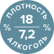 алкоголь и плотность